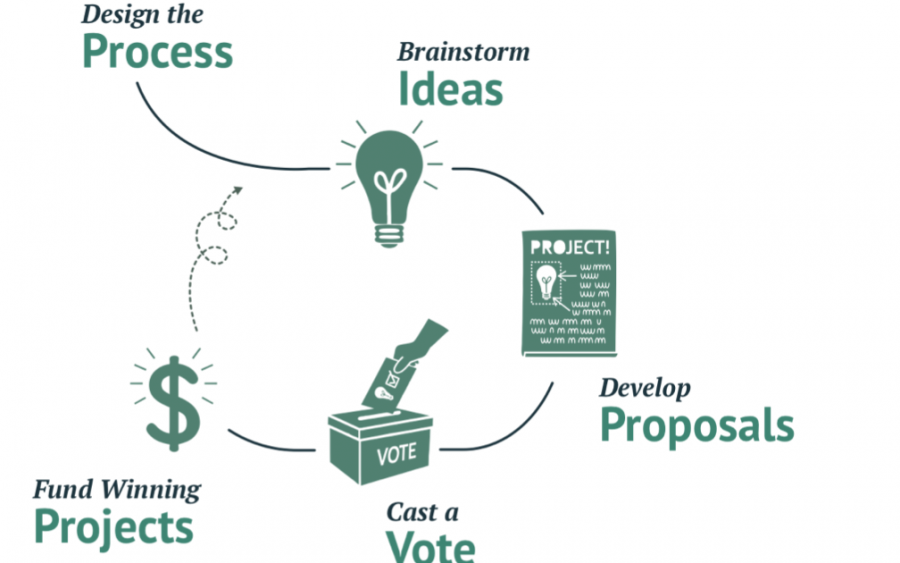 How Can We Bring Participatory Budgeting to UNIS