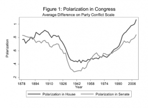 The UNISVerse | The Rise Of Political Polarization And Partisanship In ...