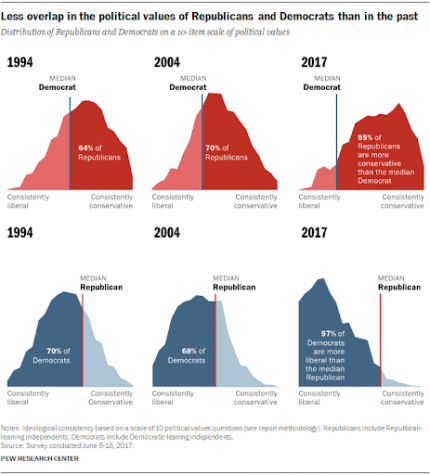 UNISVerse | The Rise of Political Polarization and Partisanship in the U.S.