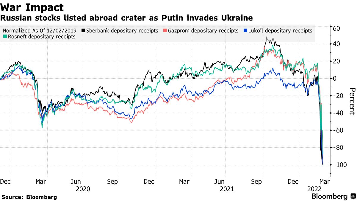 Bloomberg Russia Invades Ukraine